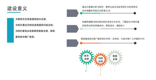 內(nèi)蒙古智慧生態(tài)系統(tǒng)中智慧農(nóng)業(yè)物聯(lián)網(wǎng)技術(shù)的網(wǎng)絡(luò)技術(shù)研究與推廣路徑